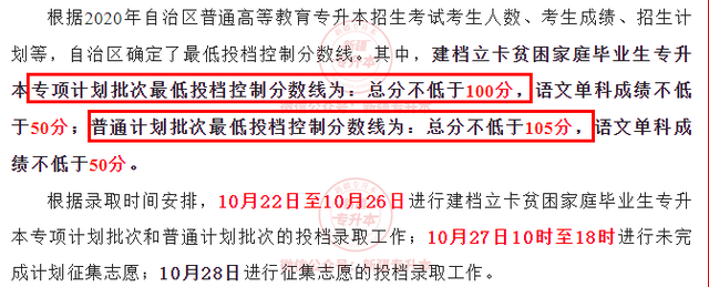 2020-2022年新疆专升本分数线汇总 发现今年涨了几十分！插图1