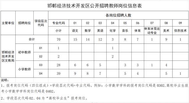 机关+事业单位！河北最新招聘来了，岗位表插图3