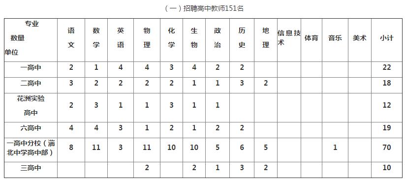 年薪20万！安家费70万！河南一大波招聘来了，事…插图11