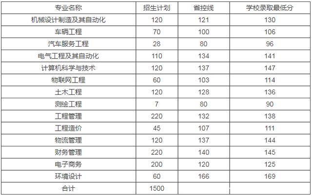 2021年河南专升本录取最低分数线插图26