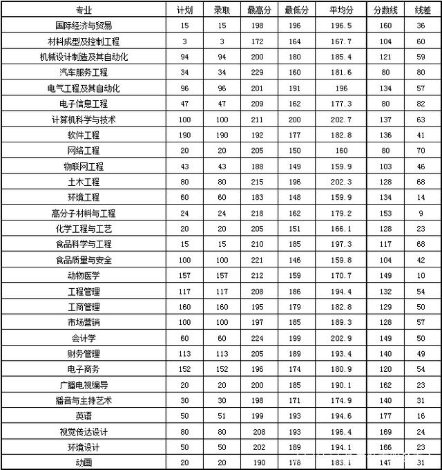 2021年河南专升本录取最低分数线插图10