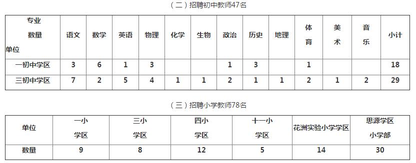 年薪20万！安家费70万！河南一大波招聘来了，事…插图12