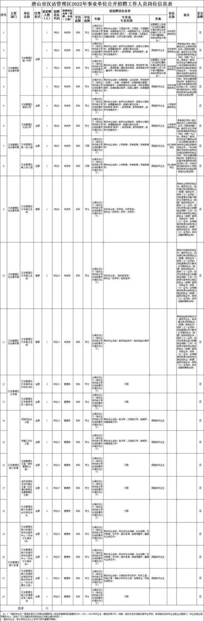 共571人！滦州、汉沽事业编招聘公告发布！插图8