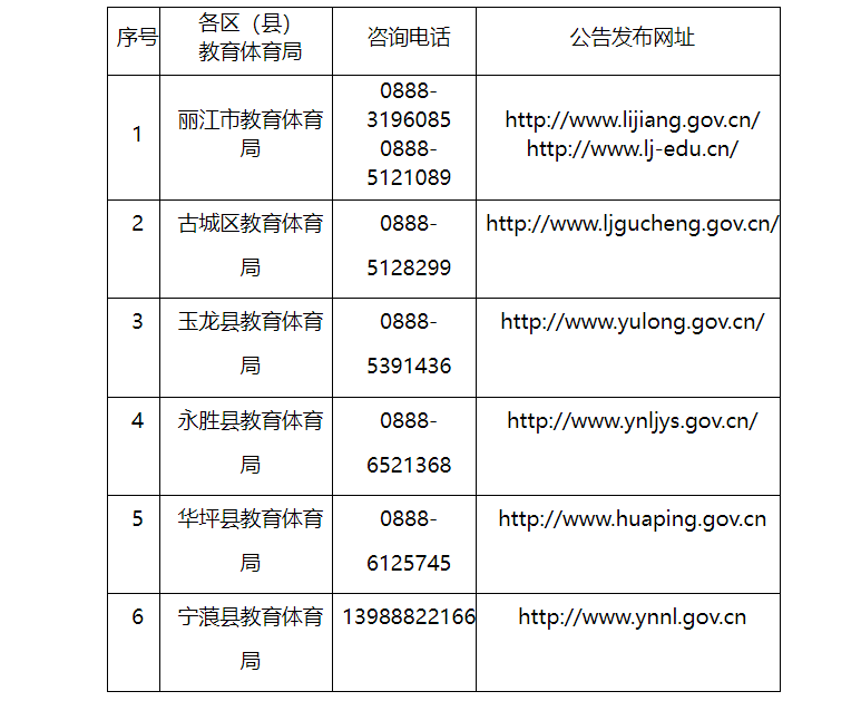 事关丽江市2023年中小学教师资格认定，公告来了！插图2