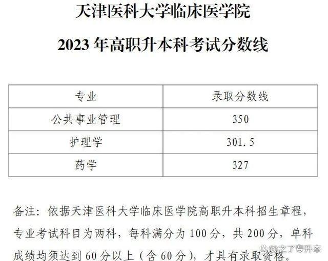 2023年天津专升本各院校录取分数线汇总！插图1