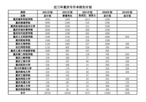 2021年重庆“专升本”分数线大降，招生规模扩大40%，接近2.1万人-小默在职场