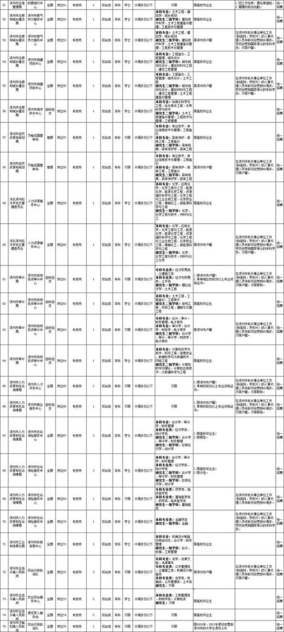 共571人！滦州、汉沽事业编招聘公告发布！插图3