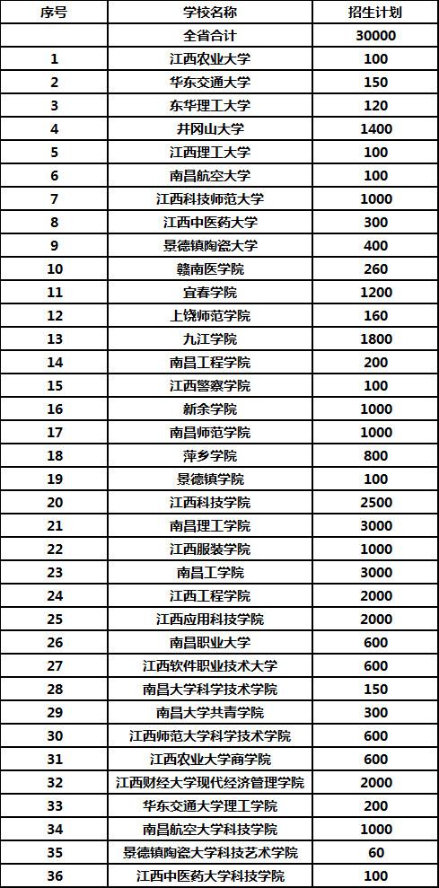 江西专升本报考怎么选学校公办、民办、独立学院区别在哪？插图1