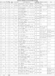 头条｜2021年专升本拟招生专业目录公布-小默在职场