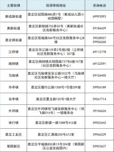 明起报名→嘉定公开招聘社区工作者314人-小默在职场