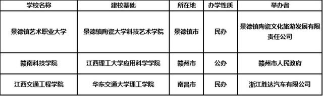 江西专升本报考怎么选学校公办、民办、独立学院区别在哪？插图7