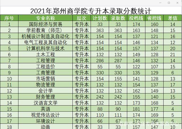 2021年河南专升本录取最低分数线插图39