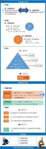 考生注意！广西普通高中学业水平考试实施办法出炉-小默在职场