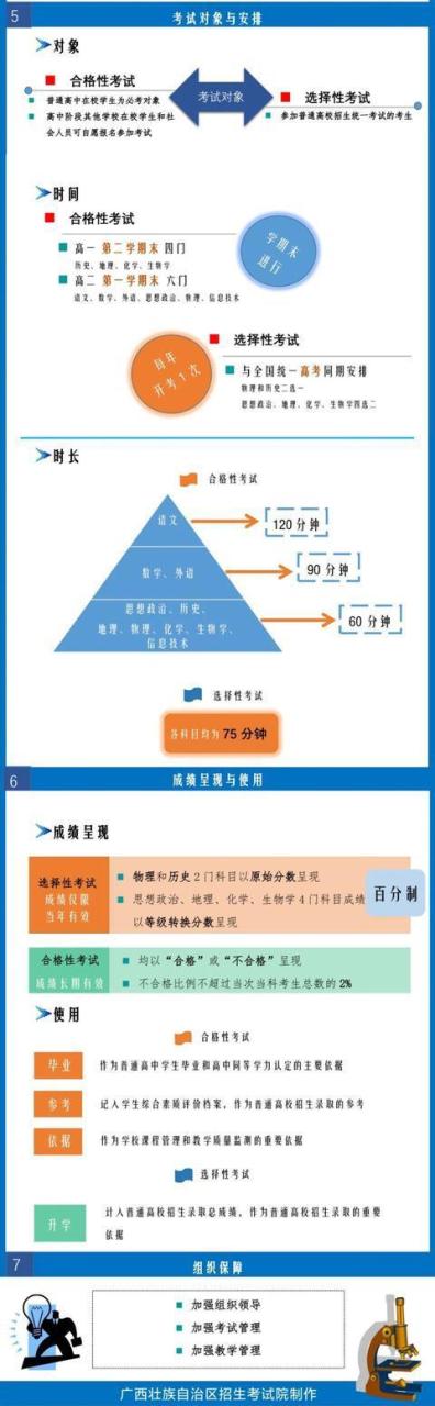 考生注意！广西普通高中学业水平考试实施办法出炉插图3