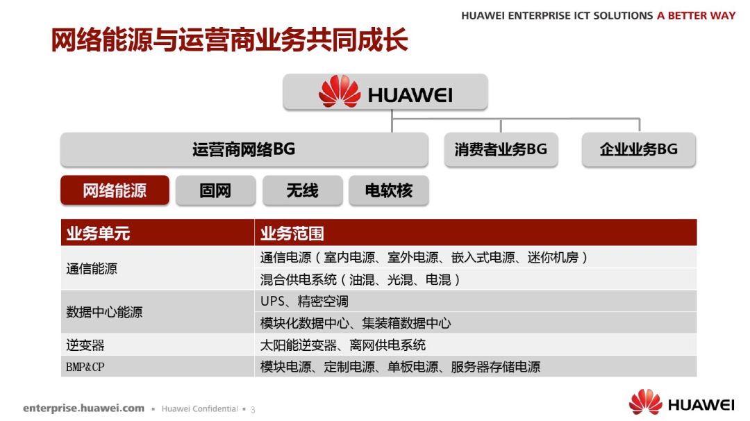 【面试经验】三轮面试拿到华为Offer插图2