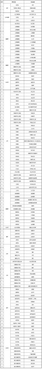 汇总！11省专升本最低录取控制分数线已公布！插图4