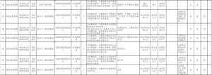 事业单位！湖北省地质局公开招聘工作人员111名-小默在职场