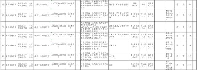 事业单位！湖北省地质局公开招聘工作人员111名插图10