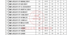 2020-2022年新疆专升本分数线汇总 发现今年涨了几十分！-小默在职场