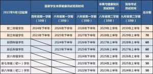 西城暑假后体测安排出炉！北京中小学体测五类人可免考、缓考，成绩如何计算？-小默在职场