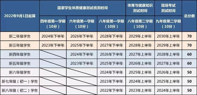 西城暑假后体测安排出炉！北京中小学体测五类人可免考、缓考，成绩如何计算？插图1