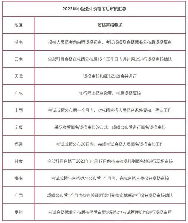 什么？这件事没通过，中级考试全过，成绩也会被作废！插图7