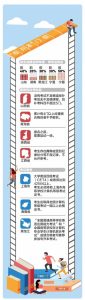 山东明年成绩排前40%才能报考专升本引争议，这些省份门槛更高-小默在职场