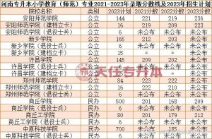 河南专升本小学教育2021-2023年专升本录取分数线及2023年计划-小默在职场