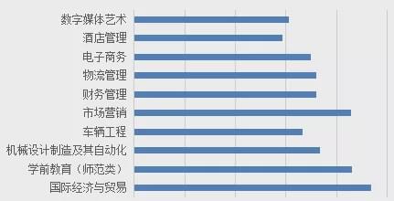 2020山东专升本最新版各院校分数线汇总（第三期）插图3