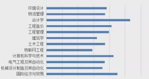 2020山东专升本最新版各院校分数线汇总（第三期）-小默在职场