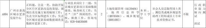 事业编！公开招聘6人！插图4