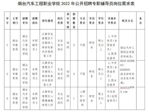 招聘通知！-小默在职场