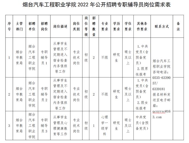 招聘通知！插图