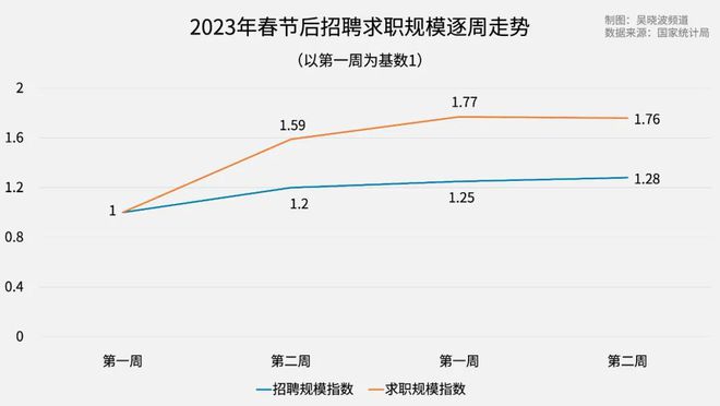 一线春招：“竞争太激烈了，十个人竞争一个岗位”插图6