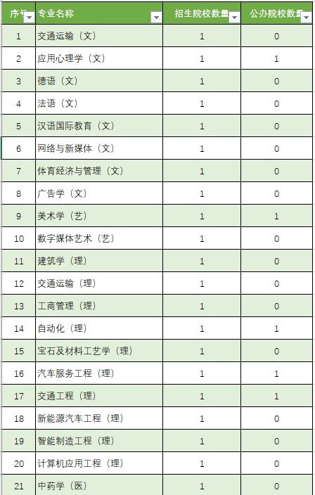 2021年陕西统招专升本，哪些专业竞争激烈？2022年如何选择？插图4