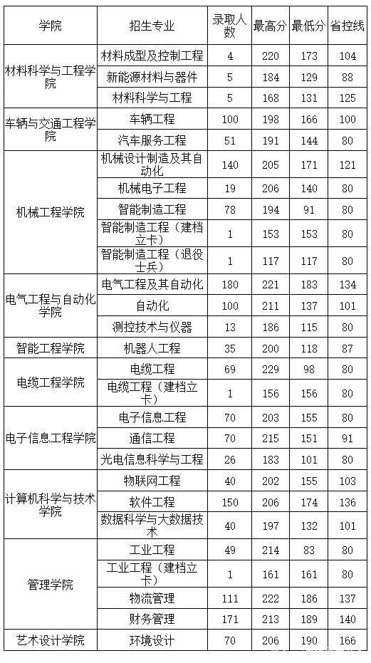 @河南升本人，你要的各院校录取分数线来了！插图9