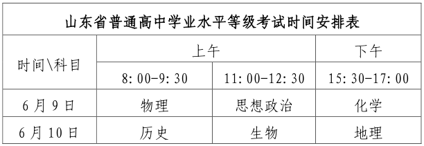 2022年夏季高考6月7日起进行，实行“3+3”考试模式插图2