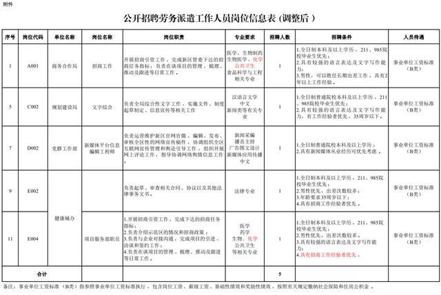 机关+事业单位！河北最新招聘来了，岗位表插图7