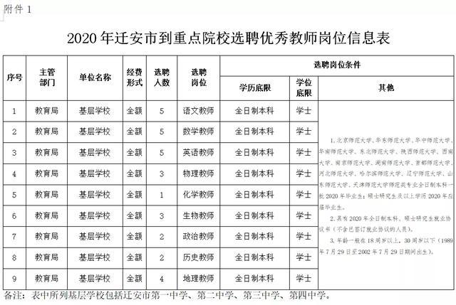 机关+事业单位！河北最新招聘来了，岗位表插图1