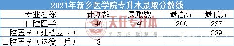 2021年河南专升本录取最低分数线插图17