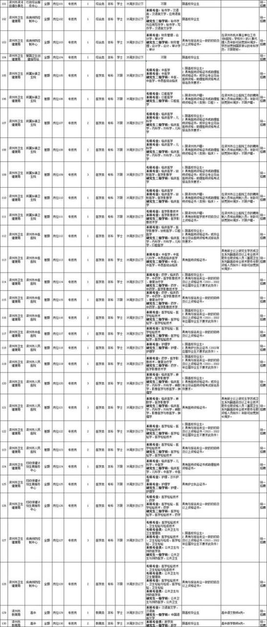 共571人！滦州、汉沽事业编招聘公告发布！插图5