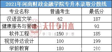 2021年河南专升本录取最低分数线插图20