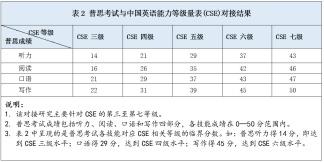 热搜第一！中国英语能力等级对接雅思，新考试也要来了…插图2