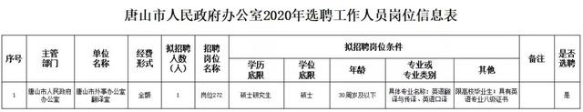 机关+事业单位！河北最新招聘来了，岗位表插图