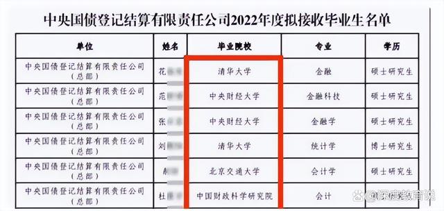 一央企公布校招拟录名单，90%北京毕业生？听听过来人怎么说插图2