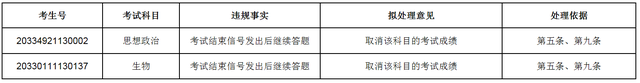 考试结束后继续答题，浙江7名高考生被取消违规科目成绩插图1