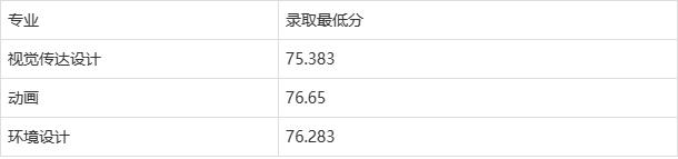 2023年天津专升本各院校录取分数线汇总！插图2