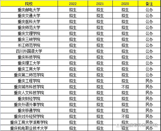 专升本可以报考哪些大学 可以选哪些专业