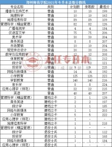 2021年河南专升本录取最低分数线-小默在职场