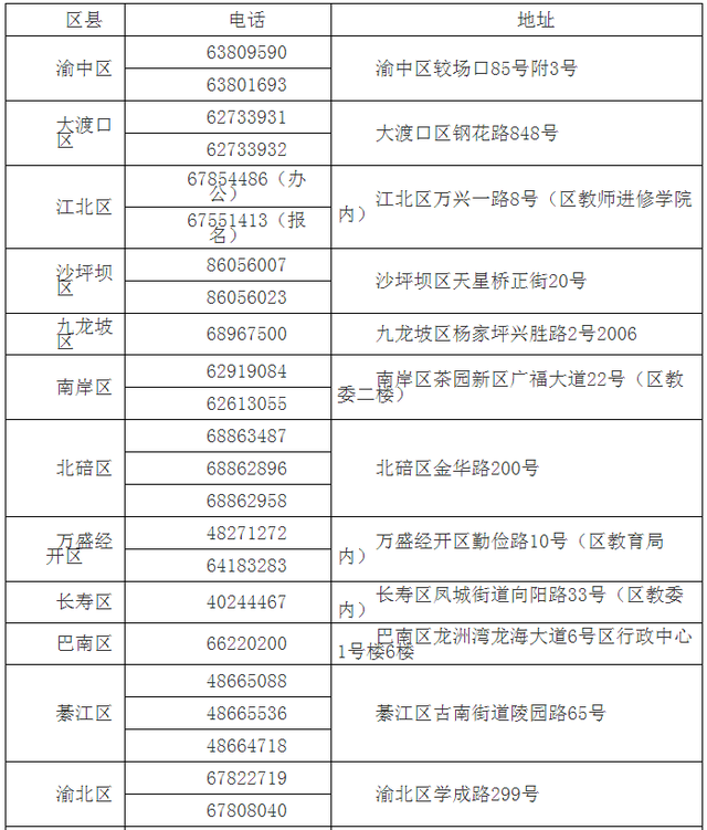 符合哪些条件可在重庆报名参加高考？教委详解高考报名新变化插图